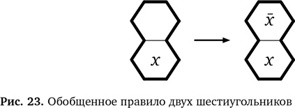 Вычислительное мышление. Метод решения сложных задач