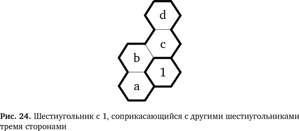 Вычислительное мышление. Метод решения сложных задач