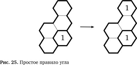 Вычислительное мышление. Метод решения сложных задач