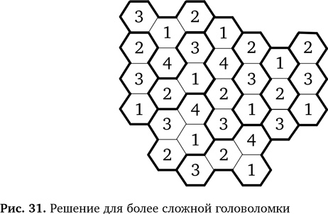 Вычислительное мышление. Метод решения сложных задач