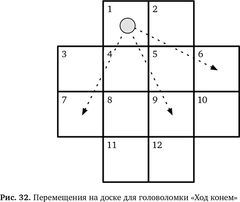 Вычислительное мышление. Метод решения сложных задач