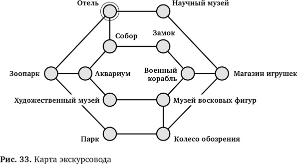 Вычислительное мышление. Метод решения сложных задач