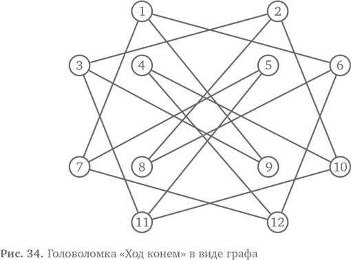 Вычислительное мышление. Метод решения сложных задач