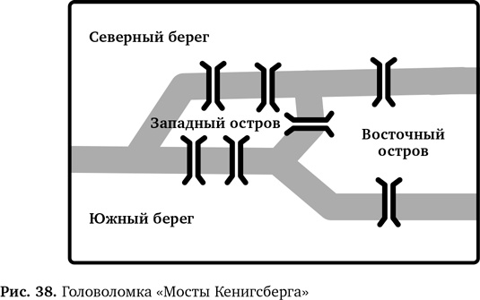 Вычислительное мышление. Метод решения сложных задач