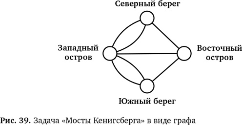 Вычислительное мышление. Метод решения сложных задач