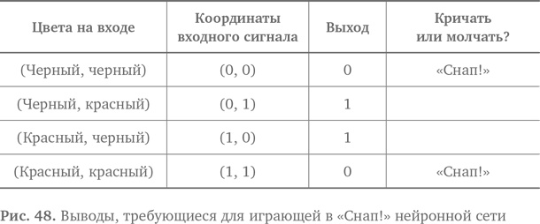 Вычислительное мышление. Метод решения сложных задач