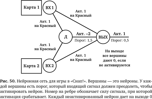 Вычислительное мышление. Метод решения сложных задач