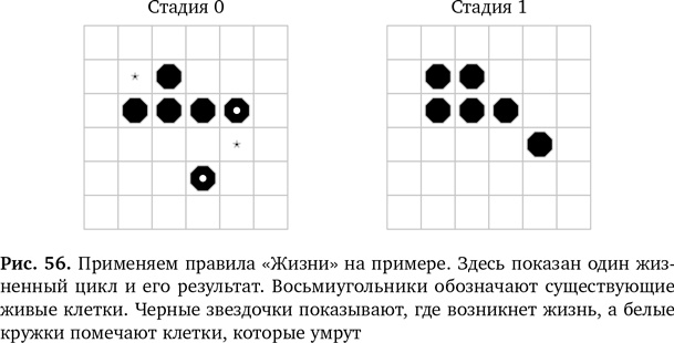 Вычислительное мышление. Метод решения сложных задач