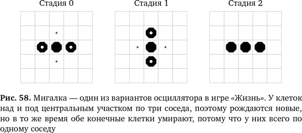 Вычислительное мышление. Метод решения сложных задач