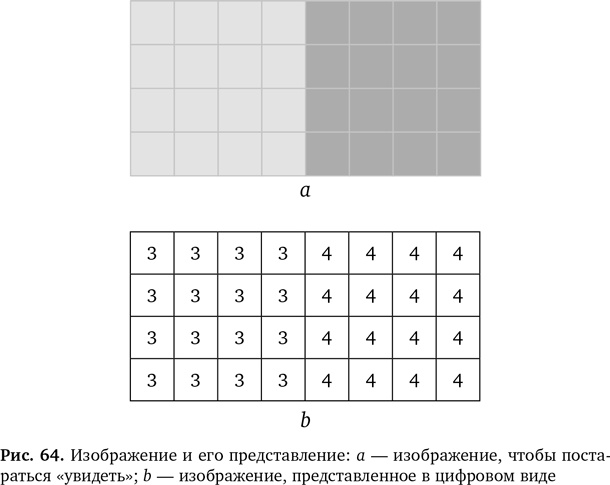 Вычислительное мышление. Метод решения сложных задач