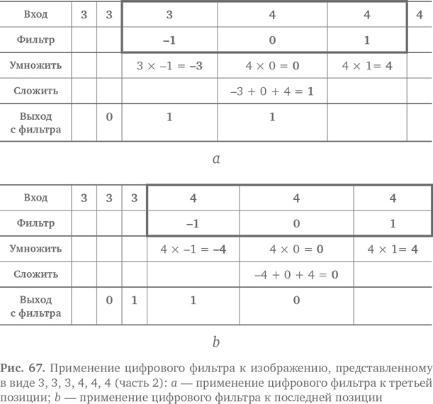 Вычислительное мышление. Метод решения сложных задач