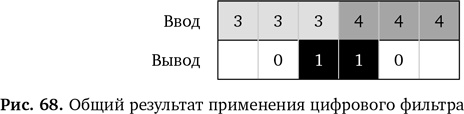 Вычислительное мышление. Метод решения сложных задач