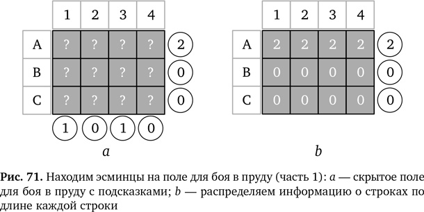 Вычислительное мышление. Метод решения сложных задач