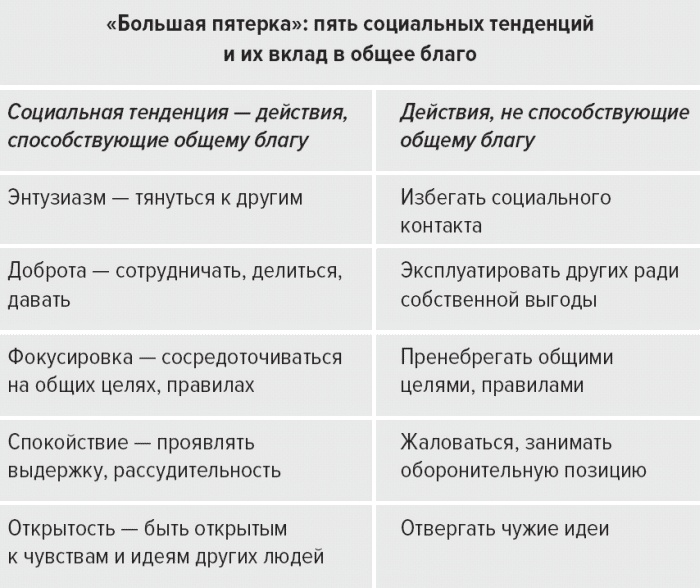 Парадокc власти. Как обретают и теряют влияние