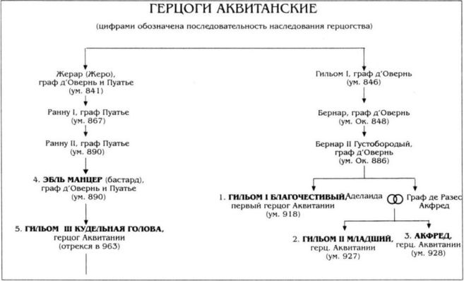 Алиенора Аквитанская