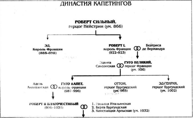 Алиенора Аквитанская