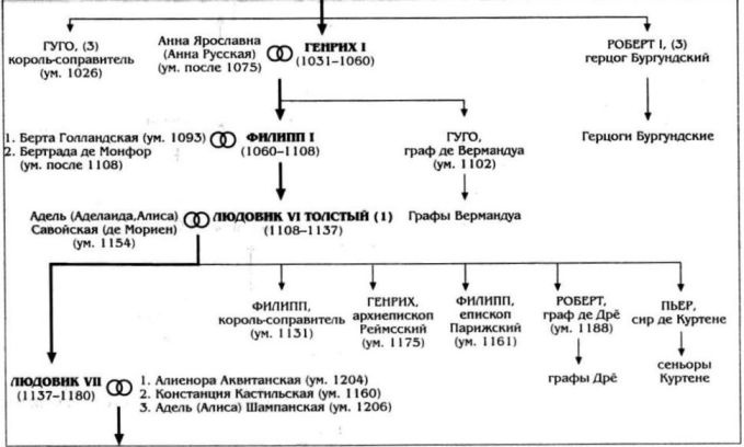 Алиенора Аквитанская