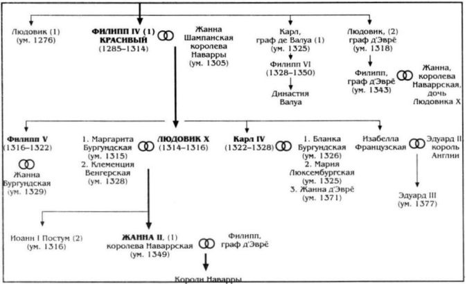 Алиенора Аквитанская