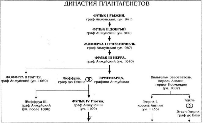 Алиенора Аквитанская