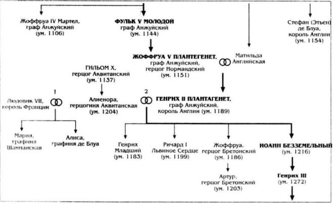 Алиенора Аквитанская