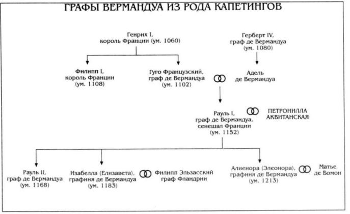 Алиенора Аквитанская