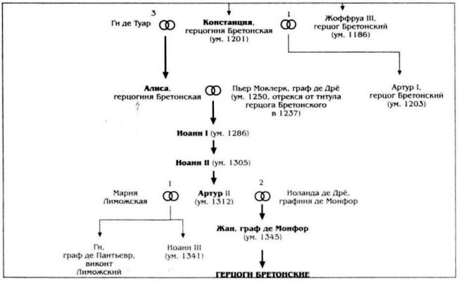 Алиенора Аквитанская