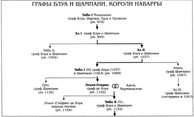 Алиенора Аквитанская