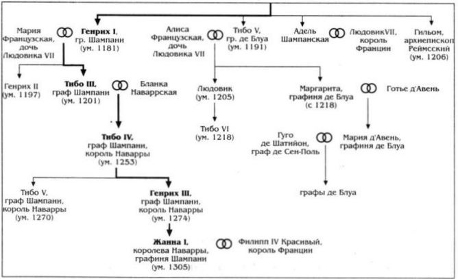 Алиенора Аквитанская