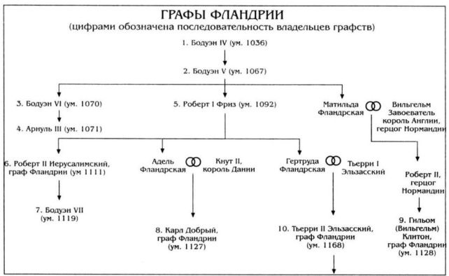 Алиенора Аквитанская