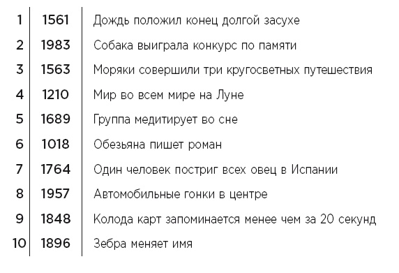 Minne, или Память по-шведски. Методика знаменитого тренера по развитию памяти