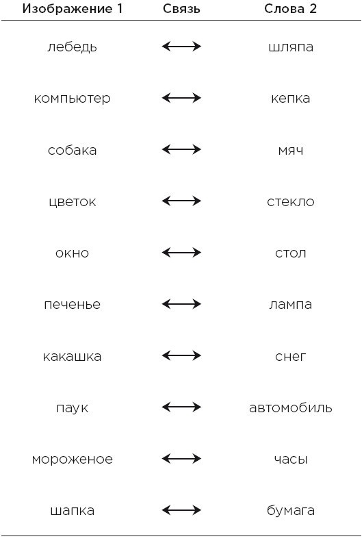 Minne, или Память по-шведски. Методика знаменитого тренера по развитию памяти