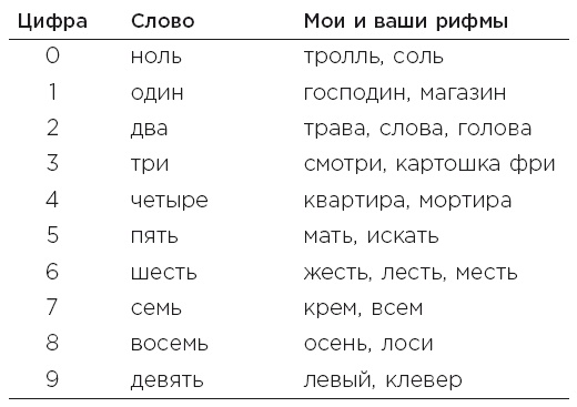 Minne, или Память по-шведски. Методика знаменитого тренера по развитию памяти