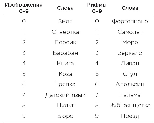 Minne, или Память по-шведски. Методика знаменитого тренера по развитию памяти