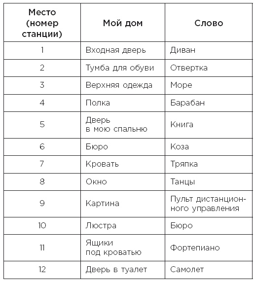 Minne, или Память по-шведски. Методика знаменитого тренера по развитию памяти