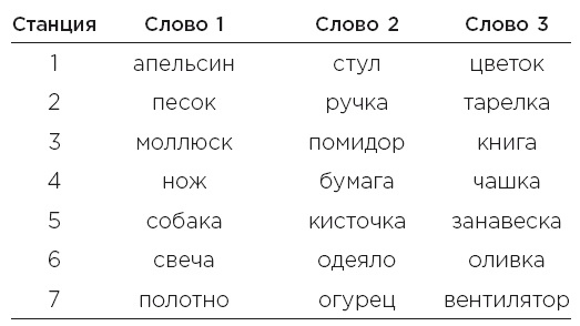 Minne, или Память по-шведски. Методика знаменитого тренера по развитию памяти