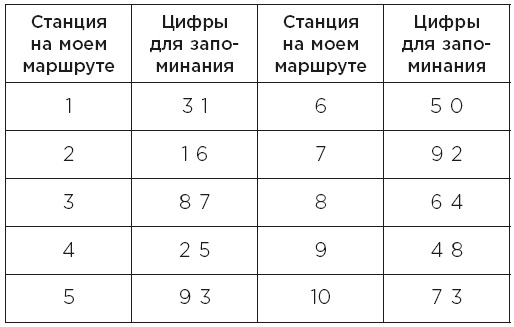 Minne, или Память по-шведски. Методика знаменитого тренера по развитию памяти