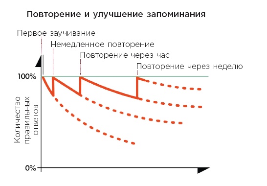 Minne, или Память по-шведски. Методика знаменитого тренера по развитию памяти