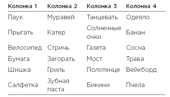 Minne, или Память по-шведски. Методика знаменитого тренера по развитию памяти