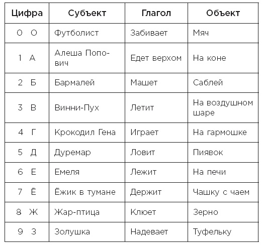 Minne, или Память по-шведски. Методика знаменитого тренера по развитию памяти