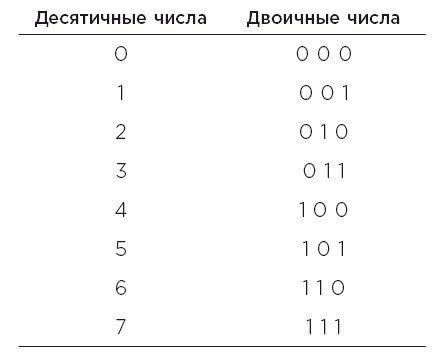 Minne, или Память по-шведски. Методика знаменитого тренера по развитию памяти