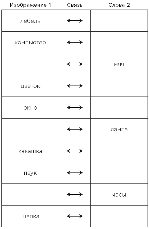 Minne, или Память по-шведски. Методика знаменитого тренера по развитию памяти