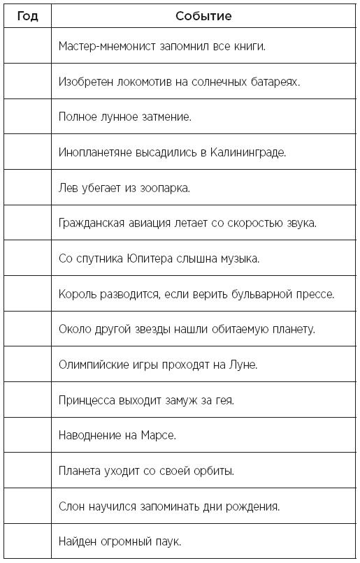 Minne, или Память по-шведски. Методика знаменитого тренера по развитию памяти