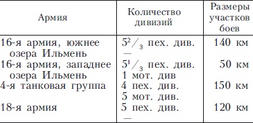 900 дней боев за Ленинград. Воспоминания немецкого полковника