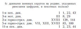 900 дней боев за Ленинград. Воспоминания немецкого полковника