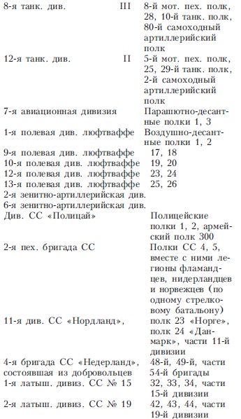 900 дней боев за Ленинград. Воспоминания немецкого полковника