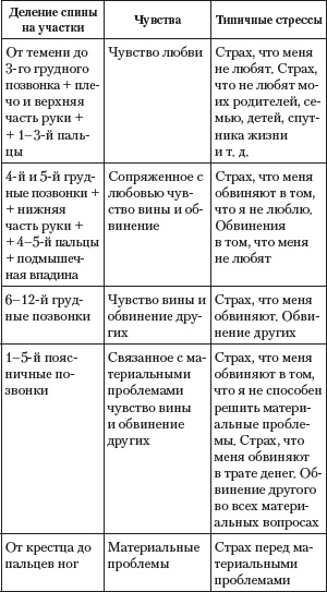 Книга-надежда, книга-спасение! Исцеление от любой болезни силой любви