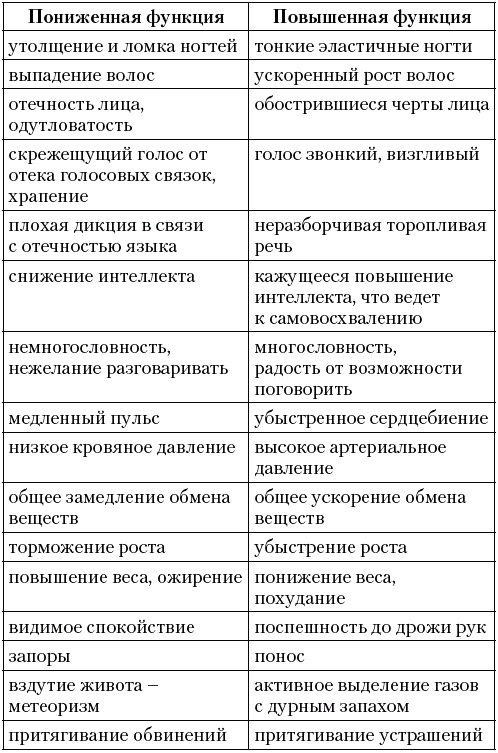 Книга о материнской любви. Вырастите свой цветок жизни