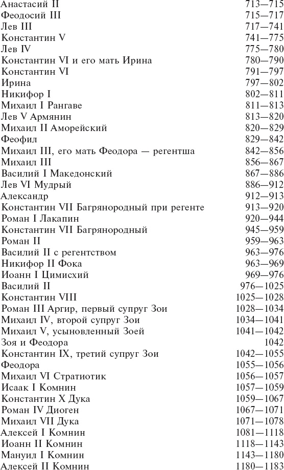 Византия. Удивительная жизнь средневековой империи