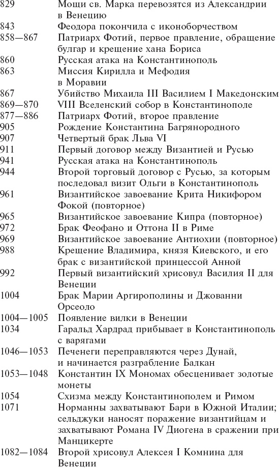 Византия. Удивительная жизнь средневековой империи