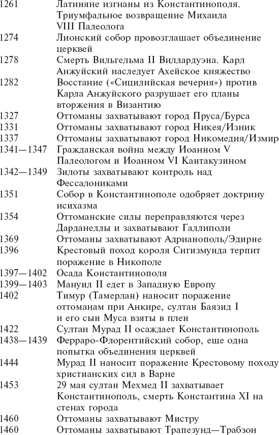 Византия. Удивительная жизнь средневековой империи